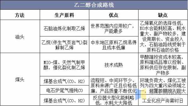 化工乙二醇是什么主要用途（乙二醇工业化制法）