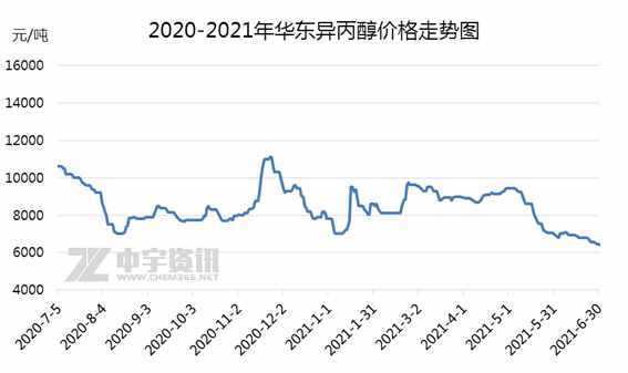 什么是电子级异丙醇（电子级异丙醇价格走势）