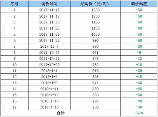 液碱什么价格（当前液碱的价格是多少）