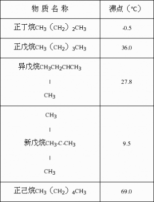 三戊烷是什么（三种戊烷的沸点）