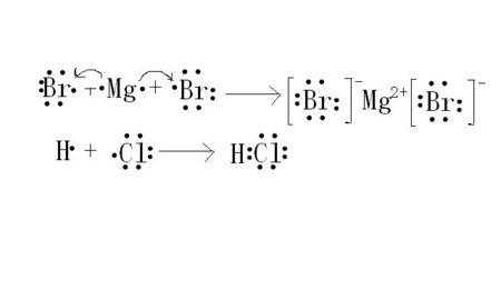溴化镁为什么易燃（溴化镁形成过程）