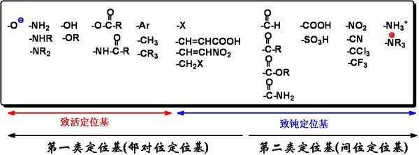 基团AA是什么意思（基团aa是什么意思啊）