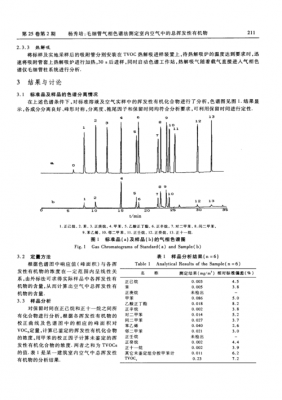 丙二腈用什么气相柱（丙二腈气相检测）