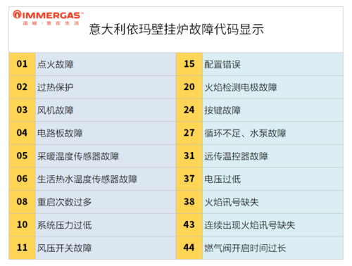 依玛壁挂炉故障代码e6是什么故障（依玛壁挂炉出现e1是怎么回事）