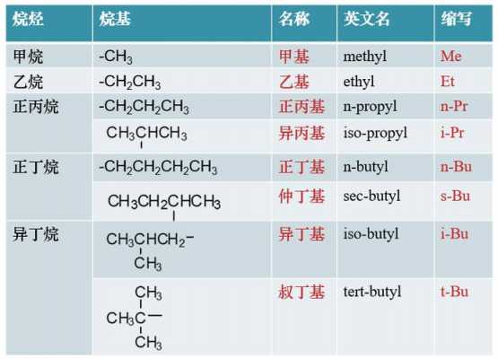 什么叫甲基乙基和烷（甲基和烷基是一样的吗）