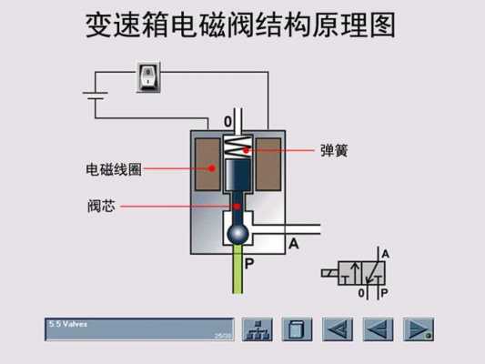 什么是燃油电磁阀（什么是燃油电磁阀工作原理）