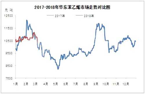 苯乙烯价格为什么走高（苯乙烯为什么涨价）