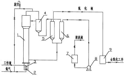 蒽醌二磺酸钠是什么状态（蒽醌二磺酸法工艺流程）