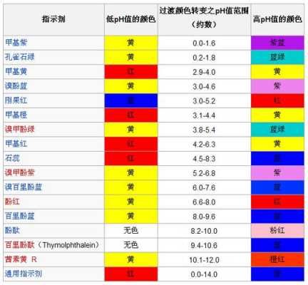 纯度AR跟gr有什么区别（gr纯度是多少）