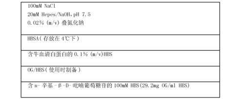 病人129的钠是什么（钠127正常吗?）