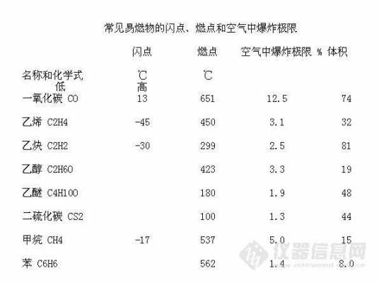 甲醛闪点是什么意思（甲醛的闪点是多少爆炸极限是多少）