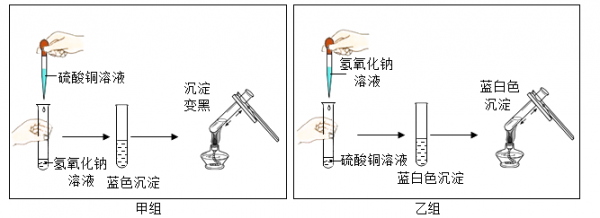 过氧化氢和什么生成硫酸铜（过氧化氢和什么生成硫酸铜溶液）