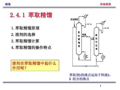 萃取精馏的原理是什么（萃取精馏的原理是什么?画出液相进料的萃取精馏流程）