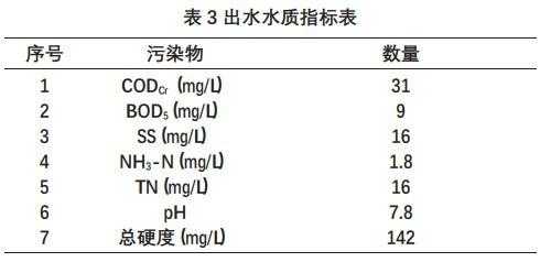 废水处理为什么要调ph值（为什么要进行废水处理）