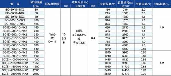 变压器CAS是什么（变压器sbc是什么意思）