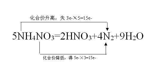 为什么硝酸氧化铵根（硝酸铵氧化反应方程式）
