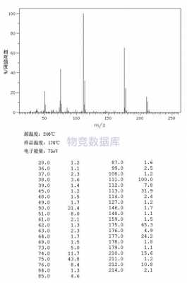 对氯苯磺酰氯含有什么杂质（对氯苯磺酰氯价格）