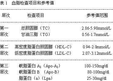 胆固醇酯酶有什么（胆固醇酯酶的缩写符号）