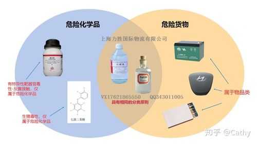 化学品ADD是什么（化学品dmc）