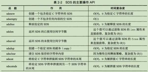 sds法中sds作用是什么（sds包括哪几项）