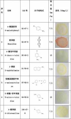 苯胺的标曲是什么颜色（苯胺标准样品）
