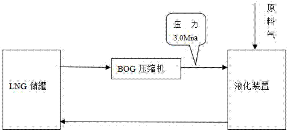 什么是bog压缩机（bog压缩机操作流程）