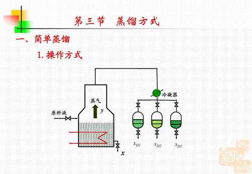 什么叫蒸馏（什么叫蒸馏,蒸馏的原理,目的和意义是什么）