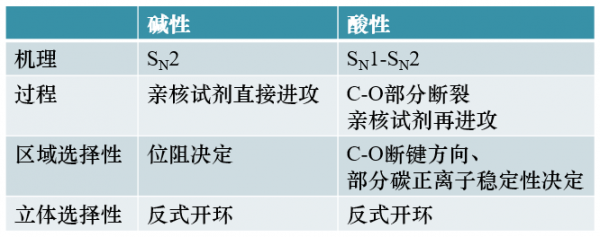 开环用什么试剂（开环用什么试剂可以鉴定）