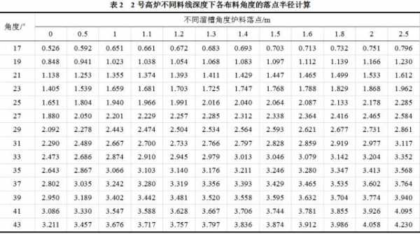 什么叫做装料系数（什么是装料制度）