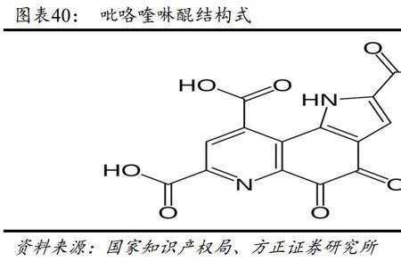 吡咯呈什么性（吡咯的命名）