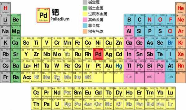 p是什么化学元素周期表（p是啥化学元素）