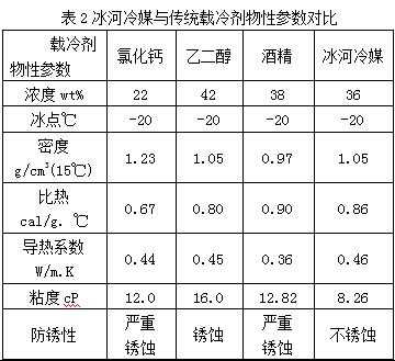 什么是载冷剂（什么是载冷剂?它们主要应用于何种场合?）