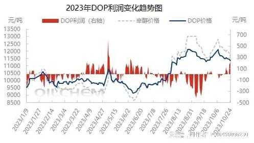 dop价格为什么下滑（dot为什么暴跌）