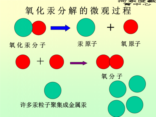 氧化汞分解产生什么（氧化汞分解产生什么现象）