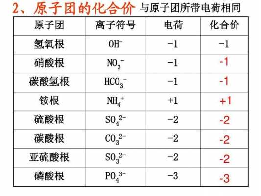 硝酸根离子是由什么构成的（硝酸根离子是怎么形成的）