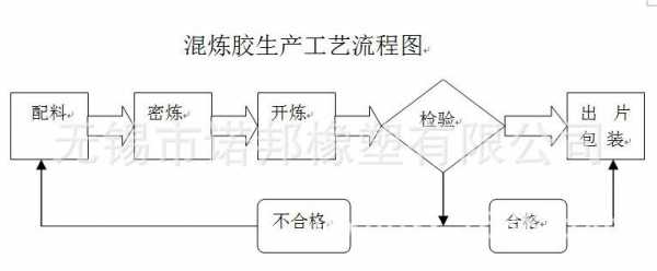 橡胶挤出用什么蜡（橡胶挤出工艺流程图）