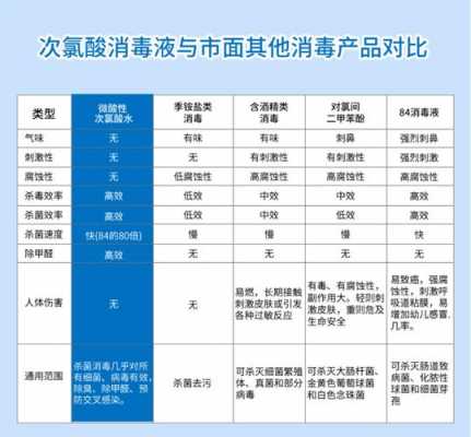 次氯酸根84有什么区别（次氯酸和84哪个消毒效果好）