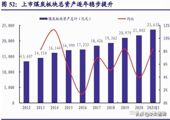 什么是吨煤投资（什么是吨煤投资方式）