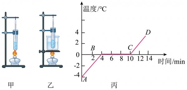 镝什么温度下变成气态（水在什么温度下开始变成冰）