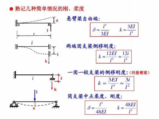 刚度曲线的x轴是是什么意思（刚度系数和线刚度）