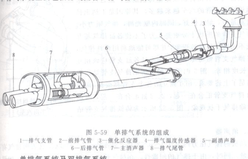 什么是排气装置（排气设备的作用）