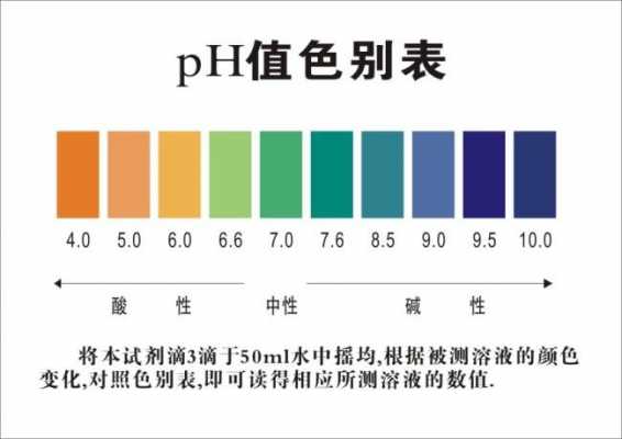 磷酸是什么酸pH值（01%磷酸ph值）