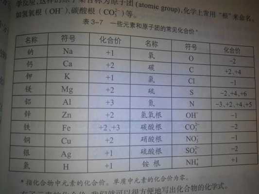 氧化硅的分子式是什么（氧化硅的化合价是多少）