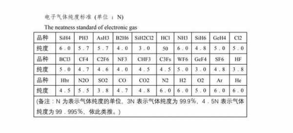 六氟乙烷可以刻什么金属（六氟乙烷的临界点）