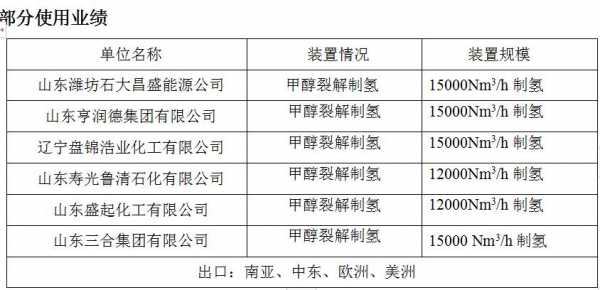 甲醇化学里属于什么类别（甲醇是化学物品吗）