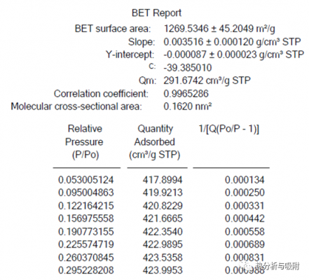 BET分析对粒径有什么要求（bet结果怎么分析）