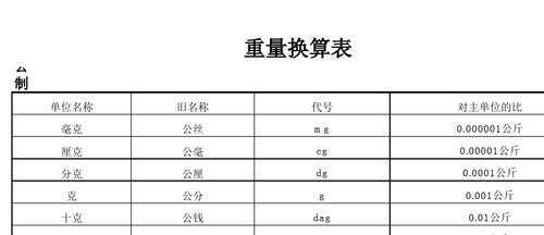 什么是机械换算单位（机械重量单位）