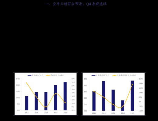 上市公司4r管理中AR代表什么（ar上市公司概念股）