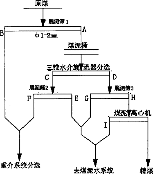 什么是一脱四注（一脱三注的工艺原理）