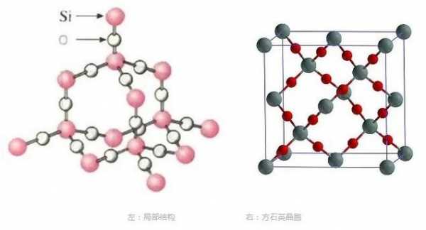 无定形的二氧化硅是什么（结晶二氧化硅和无定形二氧化硅的结构有什么不同）